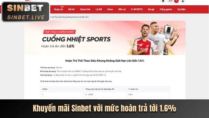 Trải nghiệm người dùng tối ưu